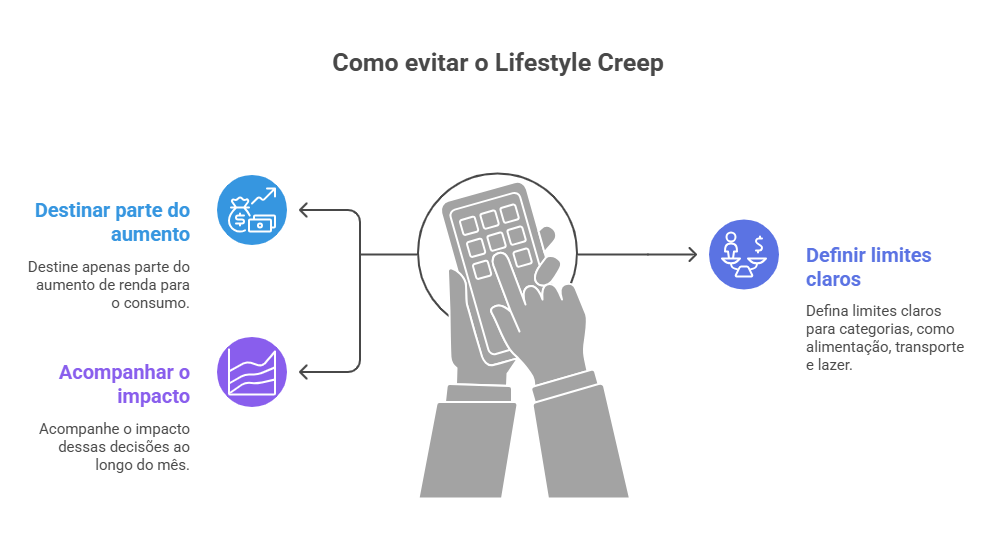Infográfico detalhando como evitar o Lifestyle Creep.