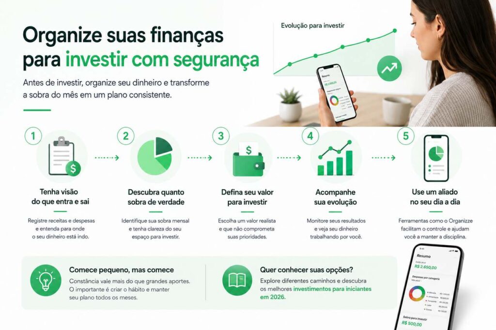Infográfico mostrando as etapas para organizar as finanças antes de investir