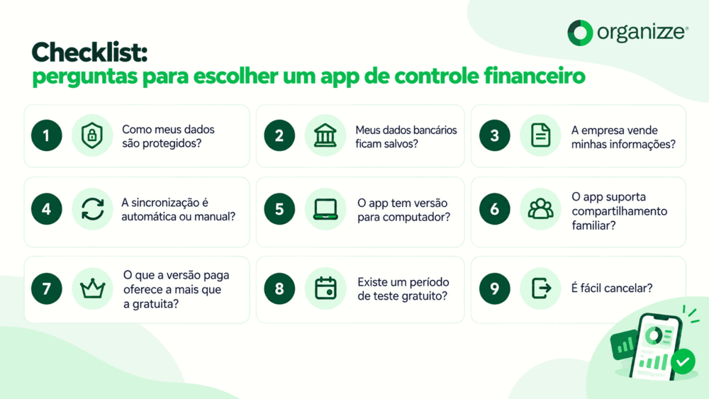 Checklist de aplicativos para controle financeiro com perguntas sobre segurança, recursos e cancelamento.