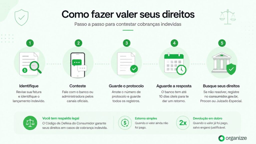 Cobrança indevida no cartão de crédito: como identificar e o que fazer? 2 Infográfico com o passo a passo para contestar uma cobrança indevida no cartão de crédito