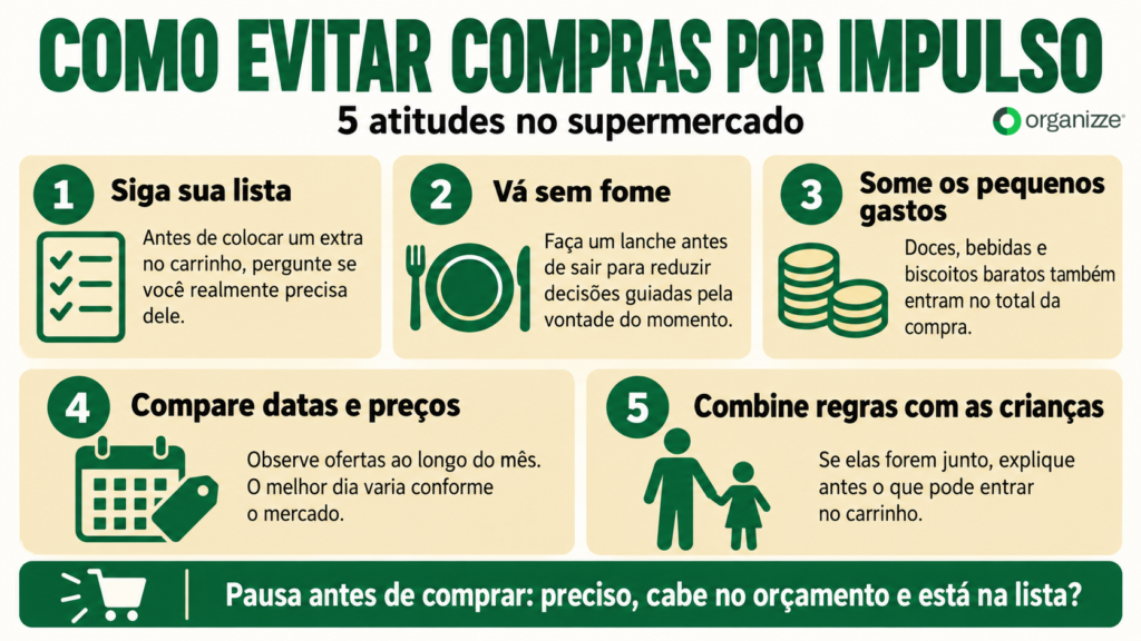 Lista de compra do mês: o que não esquecer e como economizar 2 Infográfico da Organizze apresenta cinco atitudes no supermercado sobre como economizar nas compras sem impulsos.