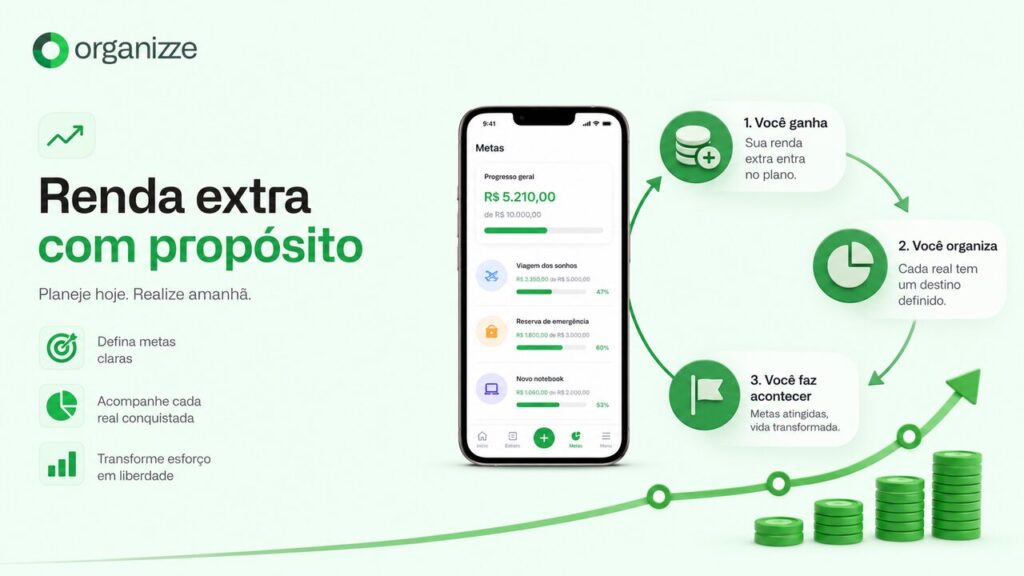 Renda Extra Online: como começar, o que evitar e como usar esse dinheiro a seu favor 2 Infográfico mostrando como transformar a renda extra online em metas financeiras
