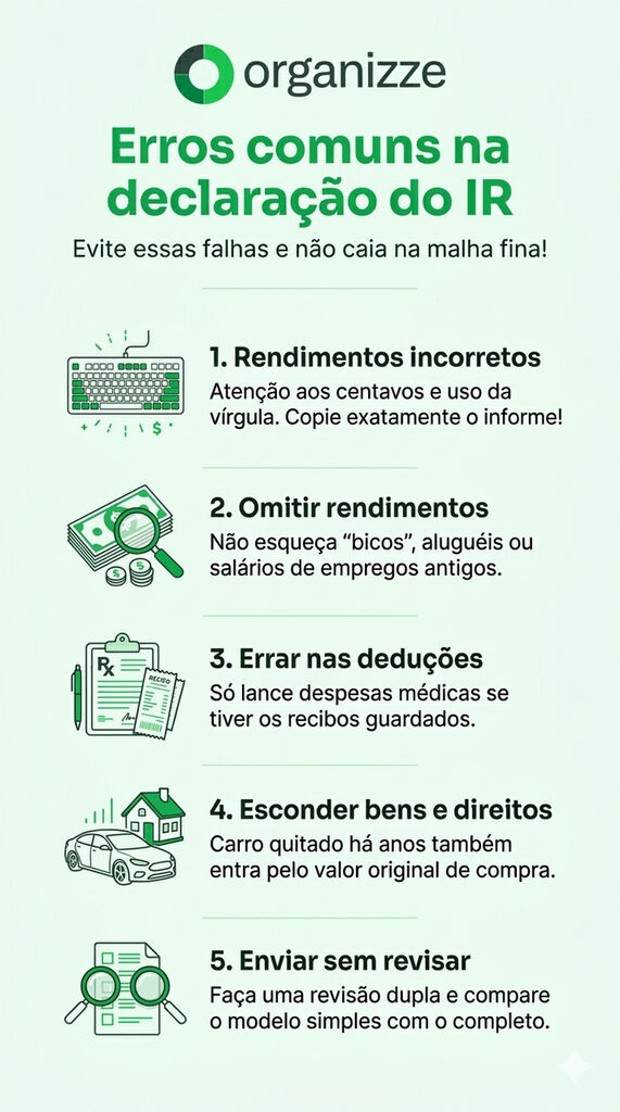 Infográfico com lista de erros comuns na declaração de imposto de renda, incluindo rendimentos incorretos, omissão de ganhos, falhas nas deduções e falta de revisão antes do envio