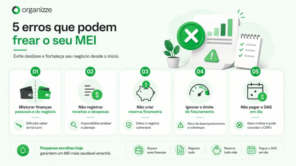 Profissões MEI: quais atividades você pode formalizar e como começar 2 infográfico mostra os principais erros que podem comprometer o crescimento do MEI e a organização financeira do negócio.