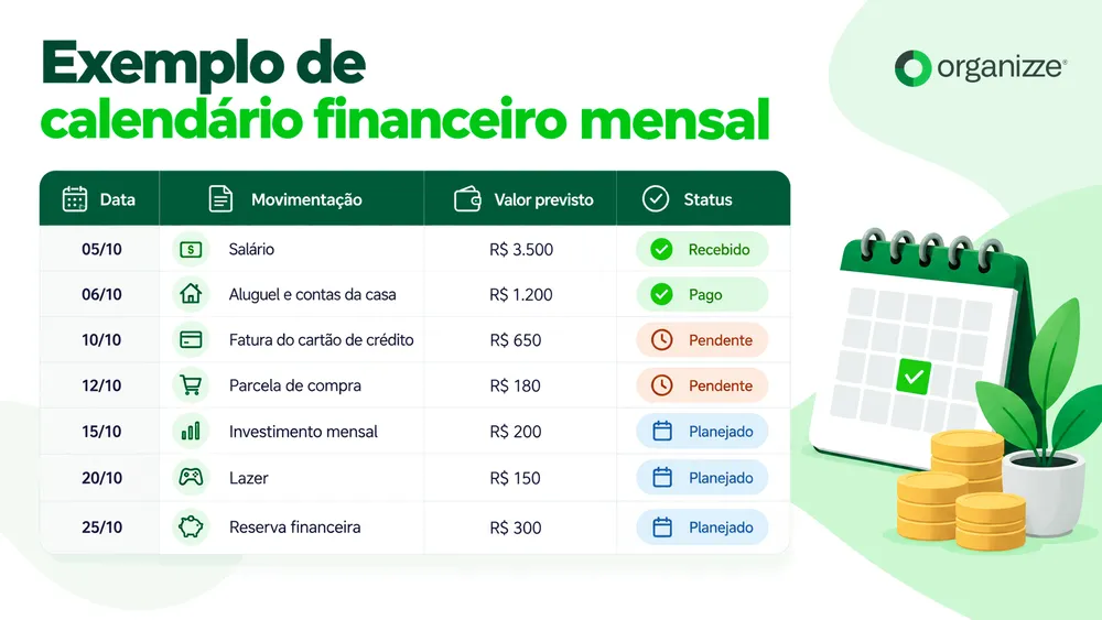 Calendário financeiro: saiba como organizar suas finanças com método 2 Infográfico de calendário financeiro mensal com datas, movimentações, valores previstos e status de pagamentos.