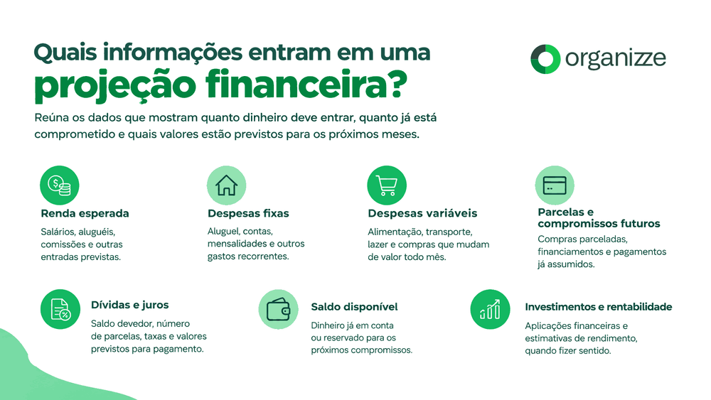 Projeção financeira: como antecipar receitas, despesas e saldo 2 Infográfico mostra os principais dados que devem entrar em uma projeção financeira.