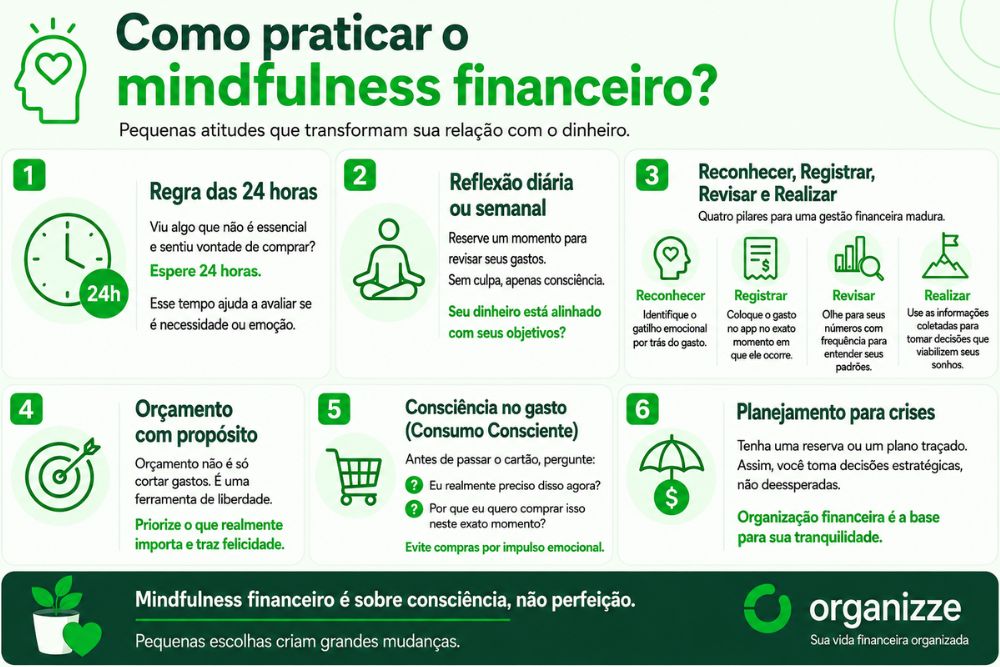 Mindfulness financeiro: como a atenção plena transforma sua relação com o dinheiro 3 Infográfico da Organizze ensinando 6 passos para praticar o mindfulness financeiro, incluindo a regra das 24 horas, consumo consciente e os pilares de reconhecer e registrar gastos para uma gestão financeira madura.