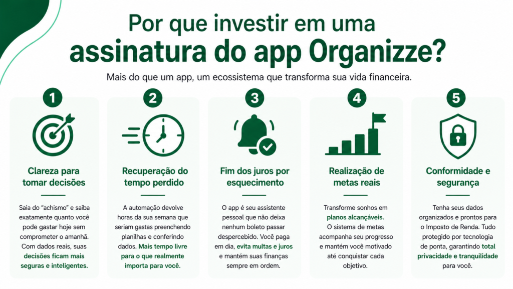 Vale a pena assinar o Organizze? Entenda as vantagens e os planos 2 Infográfico mostrando por que investir em uma assinatura do app Organizze.