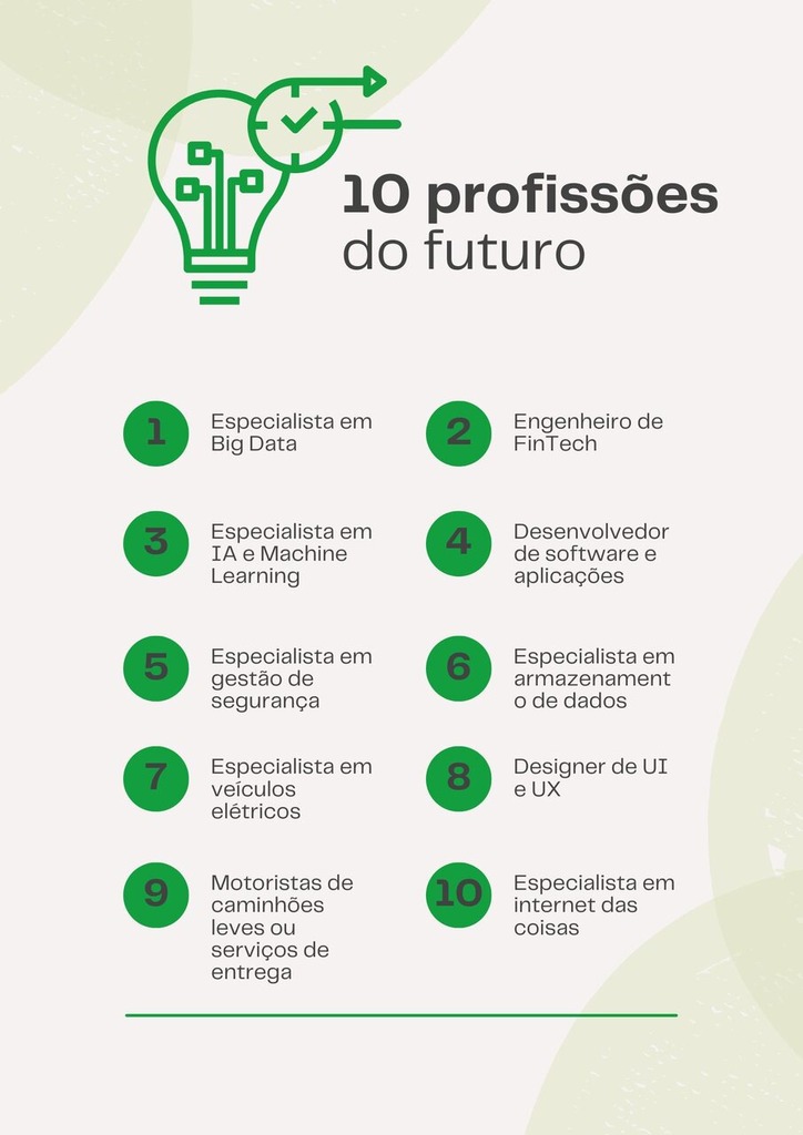 10 profissões do futuro: prepare-se hoje não ficar no passado 2 infográfico com a lista de 10 profissões do futuro
